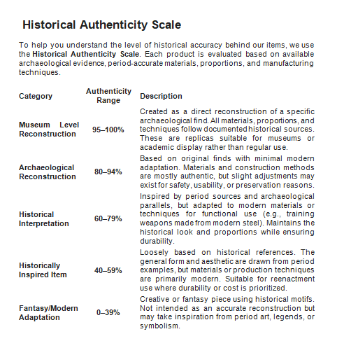 Historical Authenticity Scale
